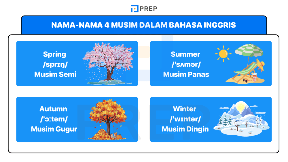 Daftar Nama-Nama Musim dalam Bahasa Inggris