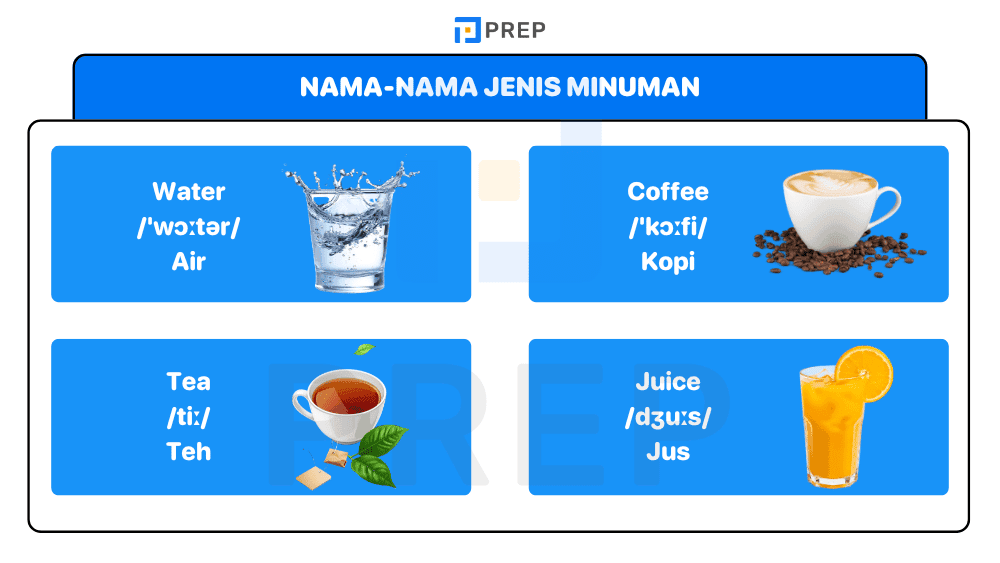 Nama-nama Jenis Minuman dalam Bahasa Inggris