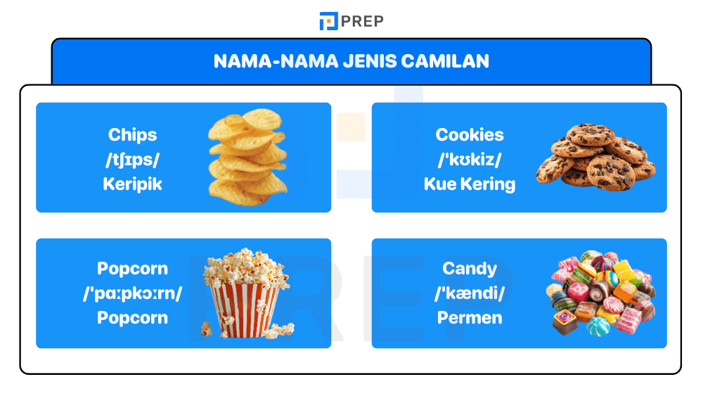 Nama-nama Jenis Camilan dalam Bahasa Inggris