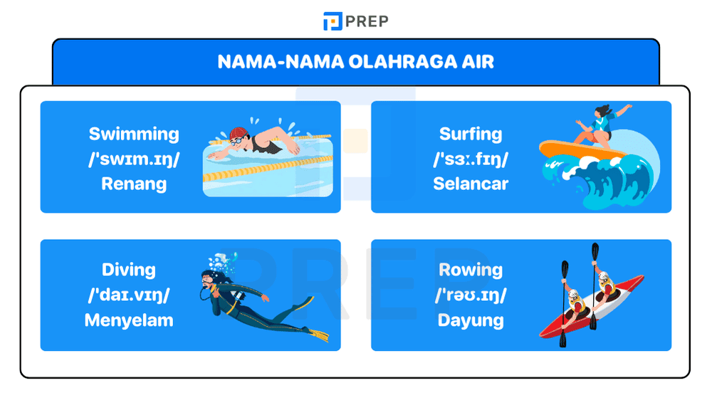 Nama-nama Olahraga Air dalam Bahasa Inggris