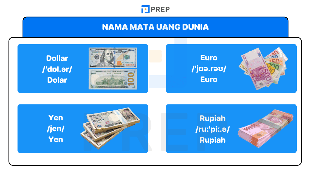 Nama Mata Uang Dunia