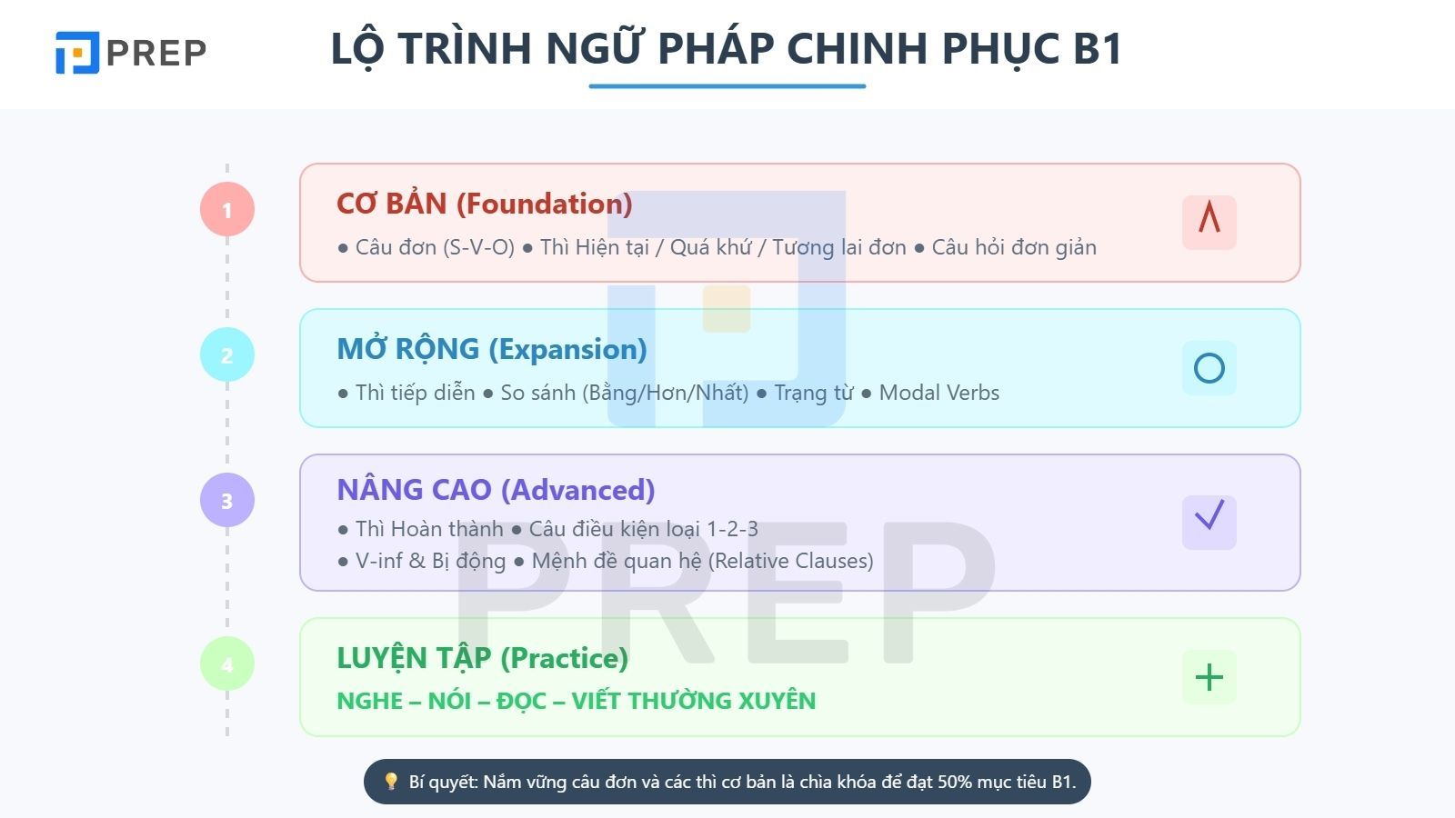 nang-cao-ngu-phap-tieng-anh-b1.jpg