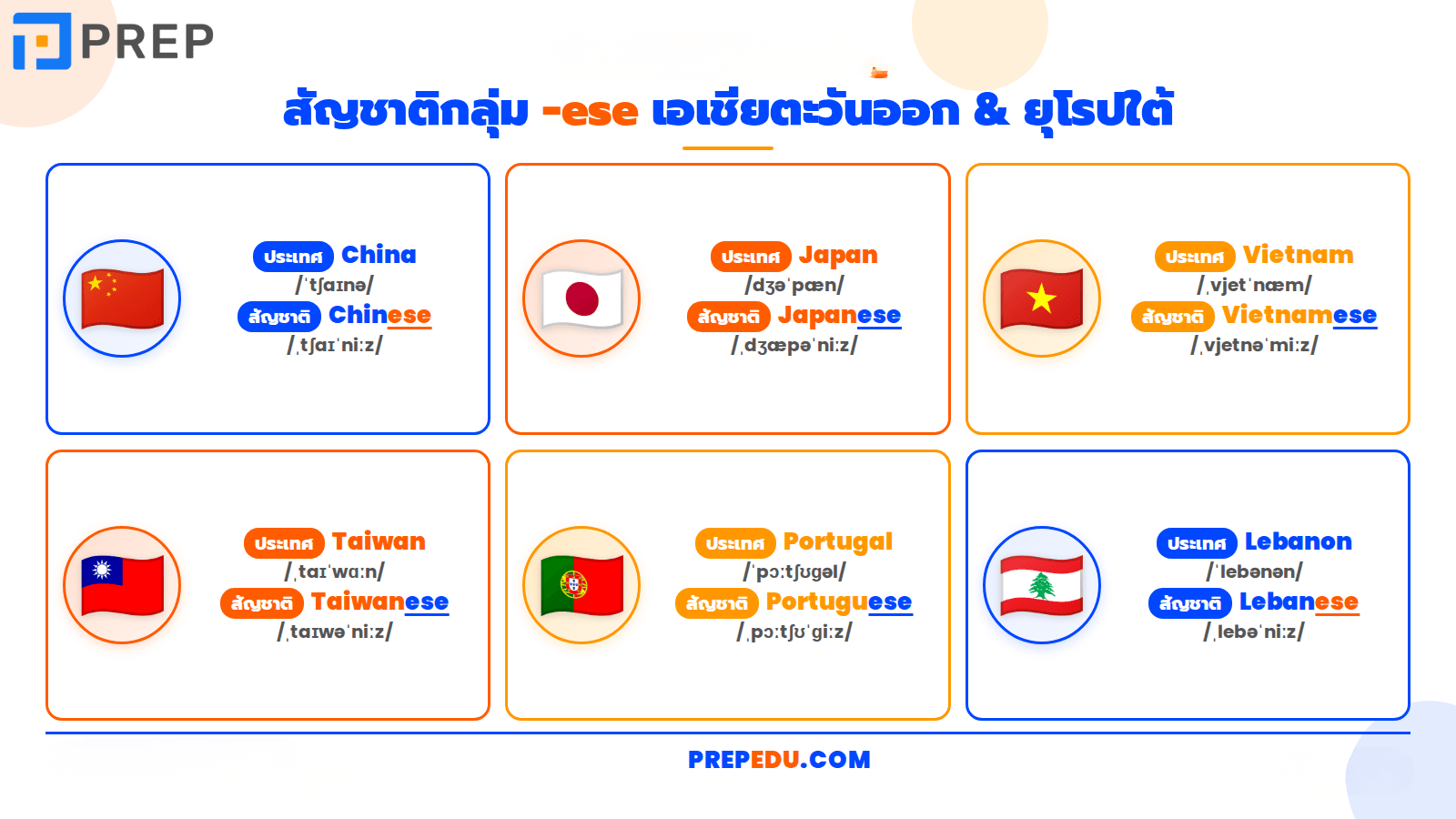 กฎ Suffix 5 - กลุ่ม -ese
