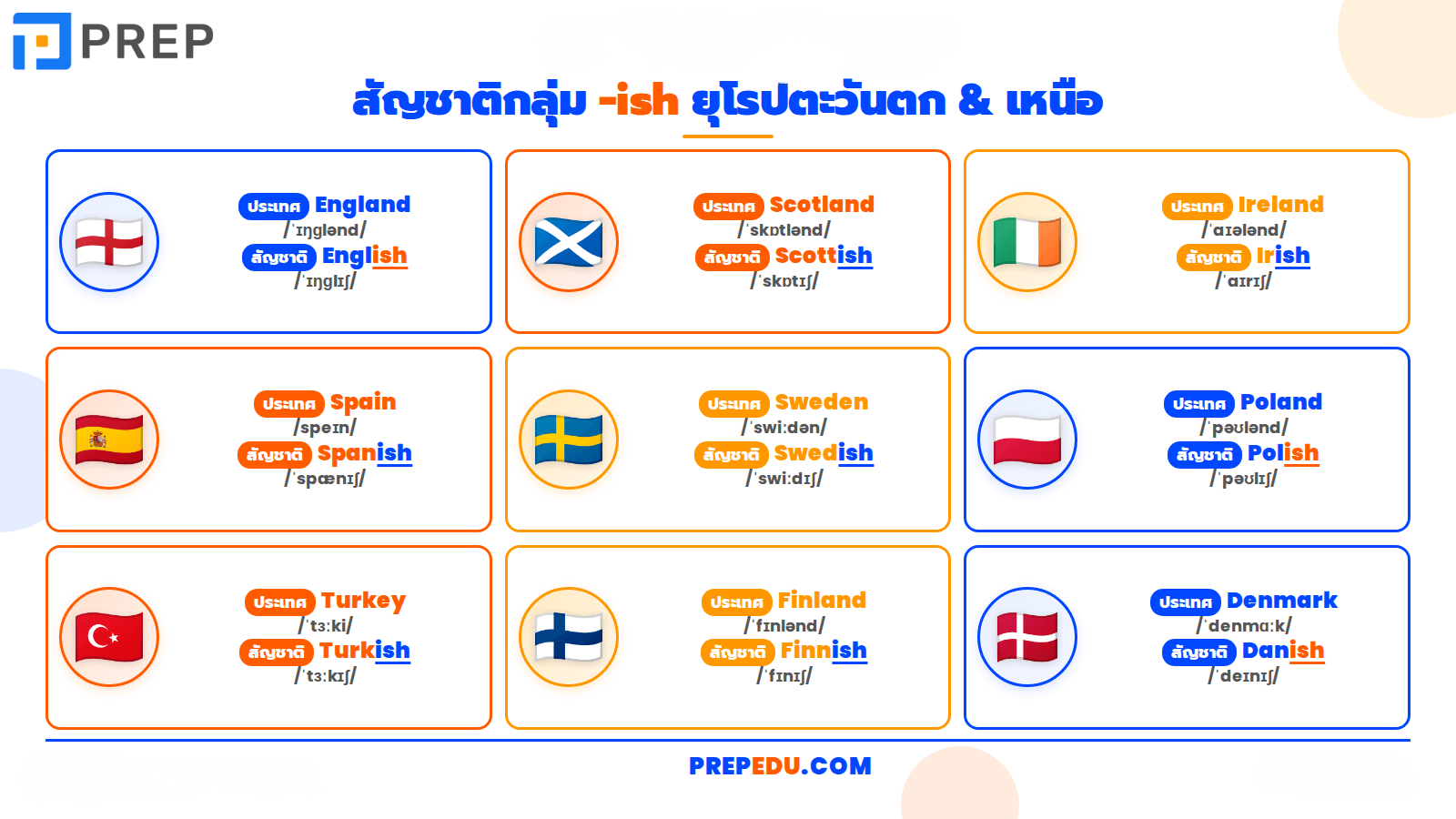 กฎ Suffix 5 - กลุ่ม -ish