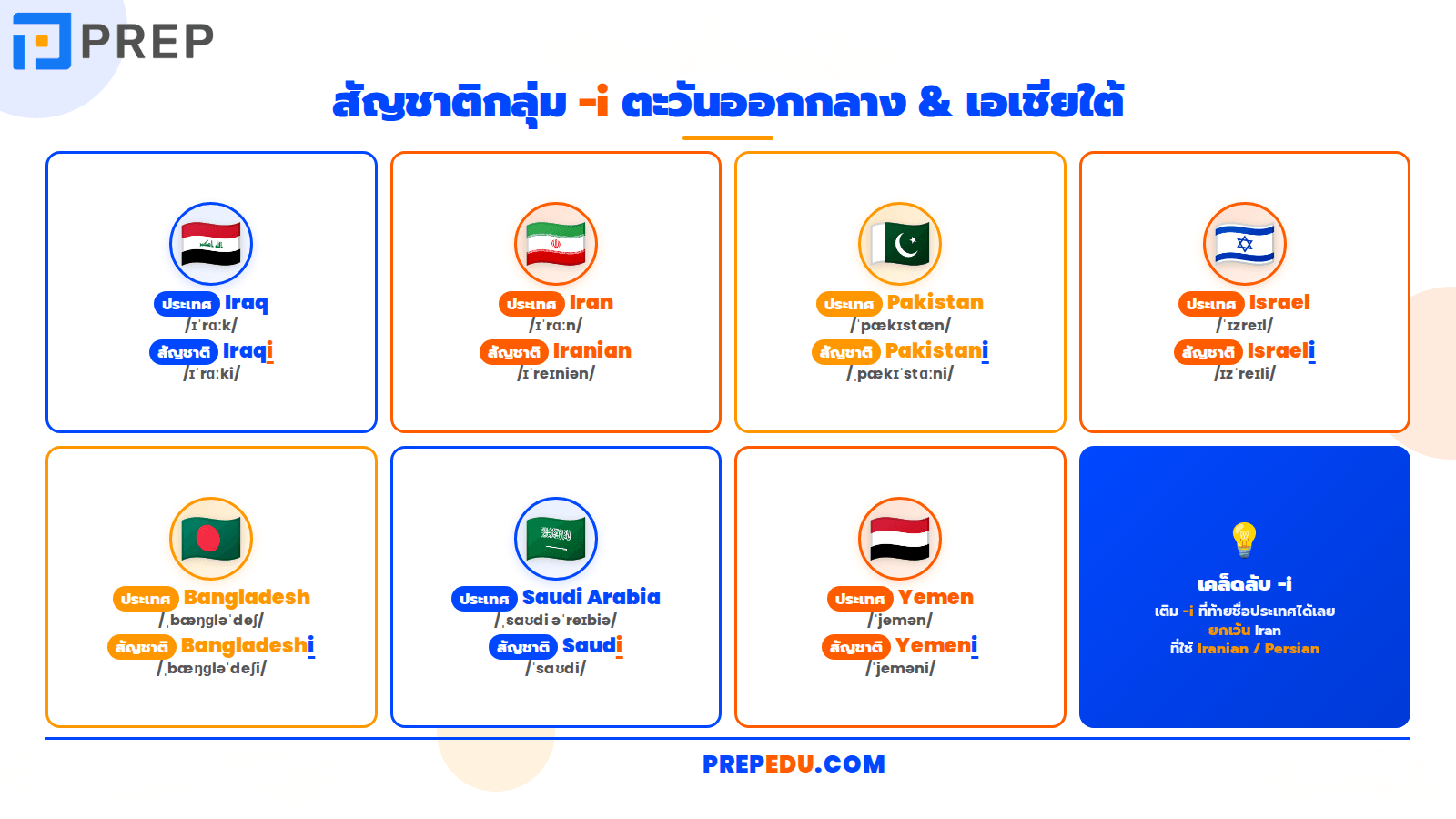 กฎ Suffix 5 - กลุ่ม -i