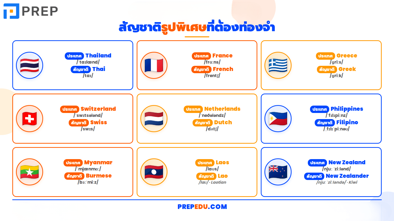 กฎ Suffix 5 - กลุ่ม -ian / -an