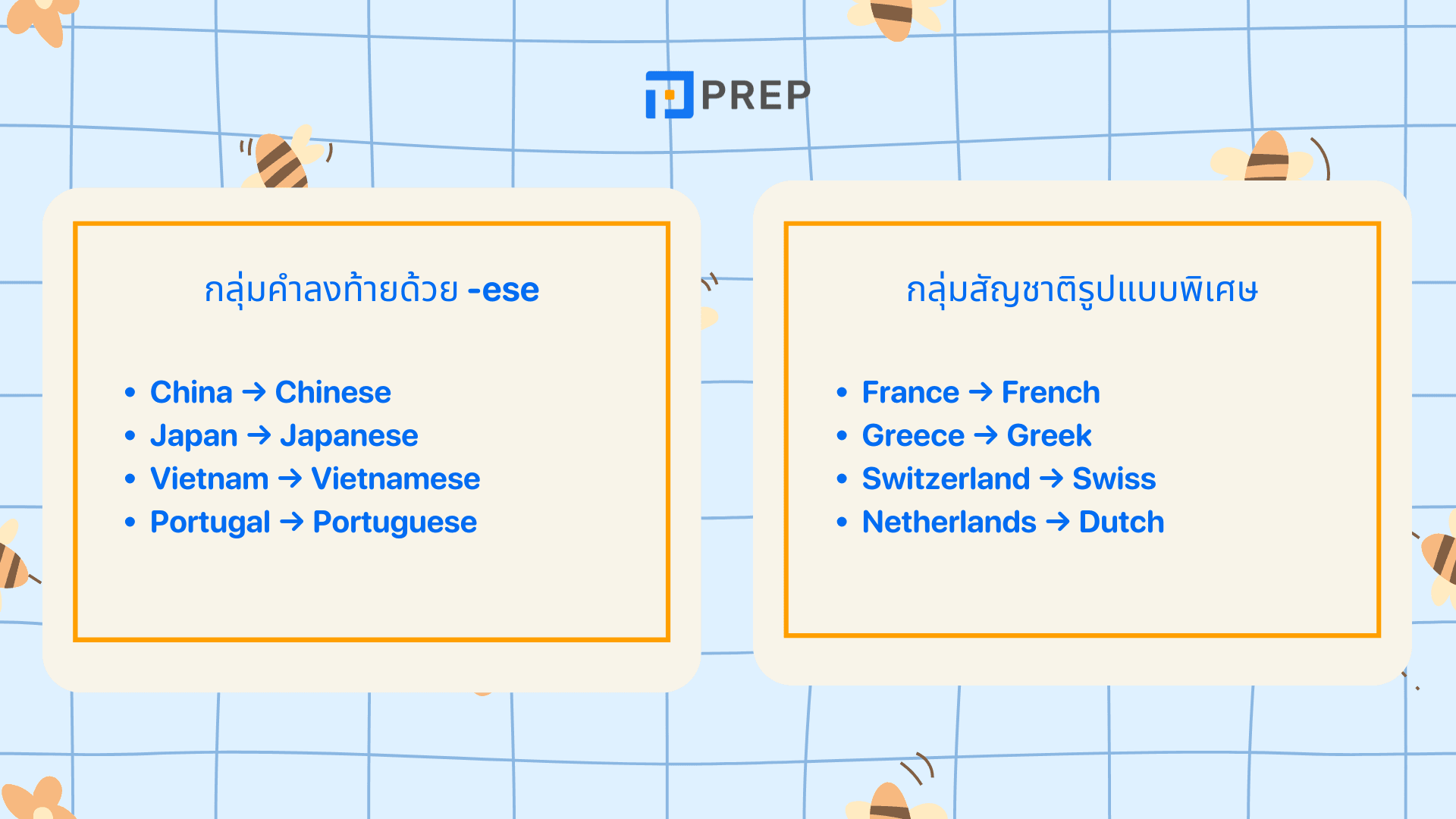 สัญชาติแต่ละประเทศ ภาษาอังกฤษ รวมคำเรียกและการใช้