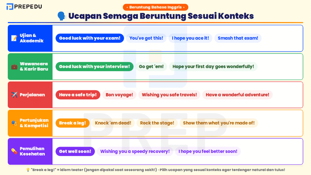 Ucapan Semoga Beruntung yang Natural dalam Bahasa Inggris