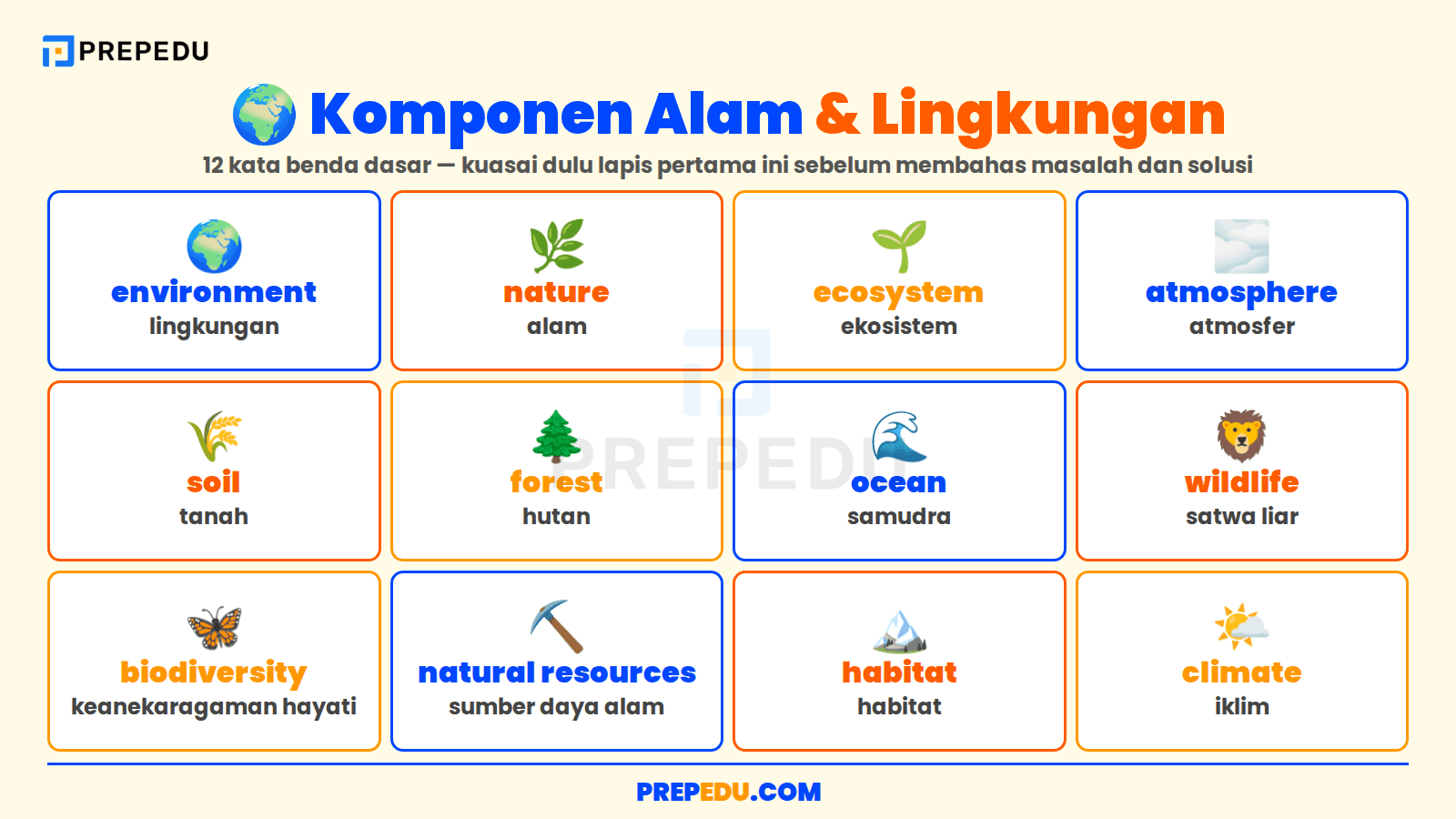 Mengenal Unsur-Unsur Alam dalam Bahasa Inggris