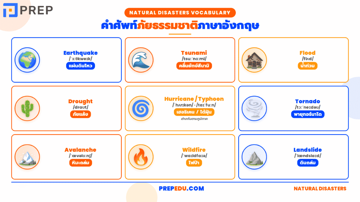 คำศัพท์ภัยธรรมชาติ (Natural Disasters)