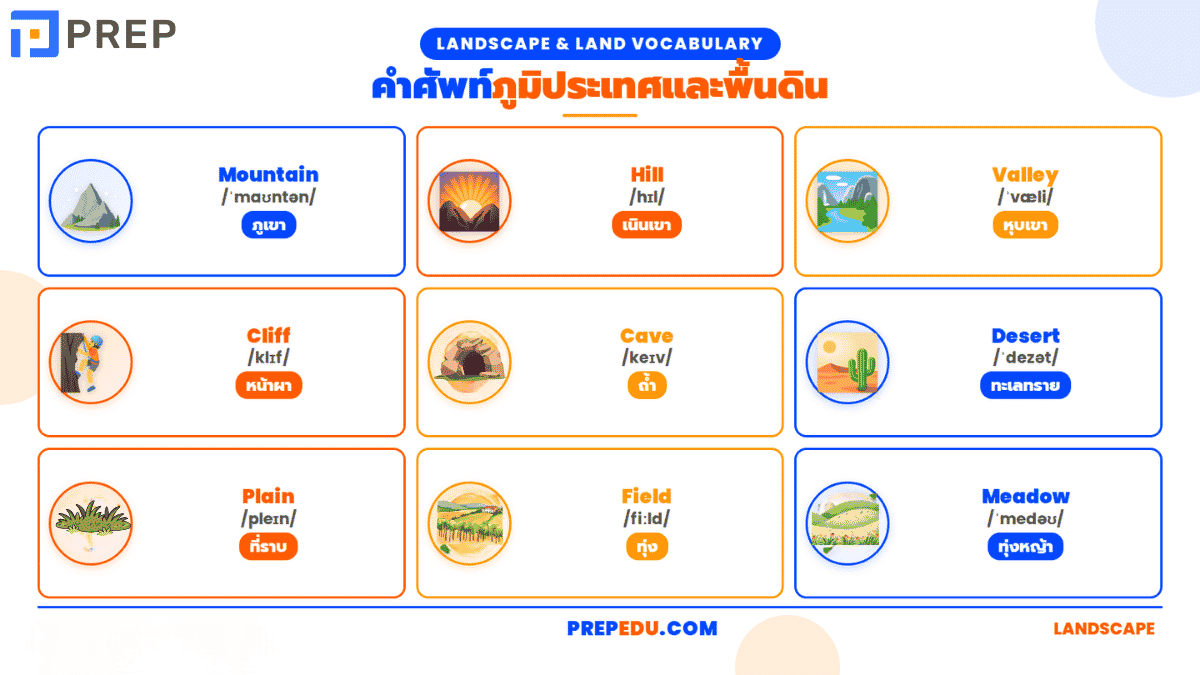 คำศัพท์ภูมิประเทศและพื้นดินภาษาอังกฤษ