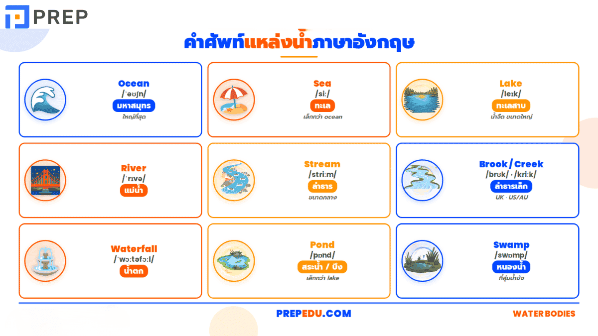 คำศัพท์แหล่งน้ำและมหาสมุทร