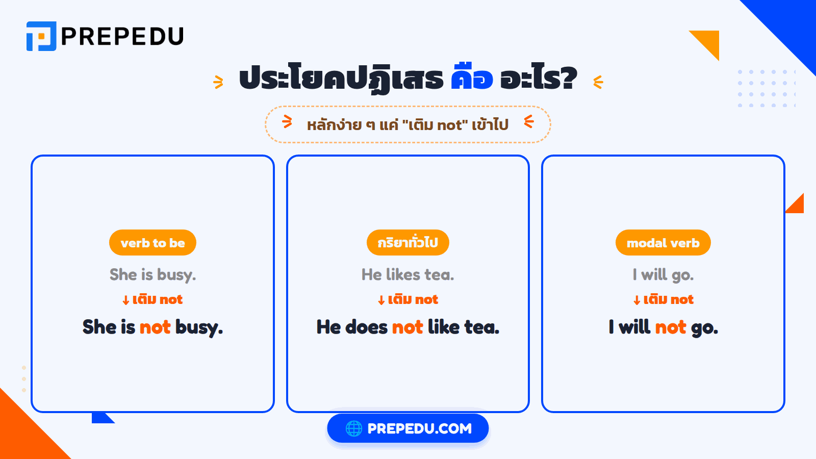 โครงสร้างประโยคปฏิเสธ: หลักการพื้นฐาน