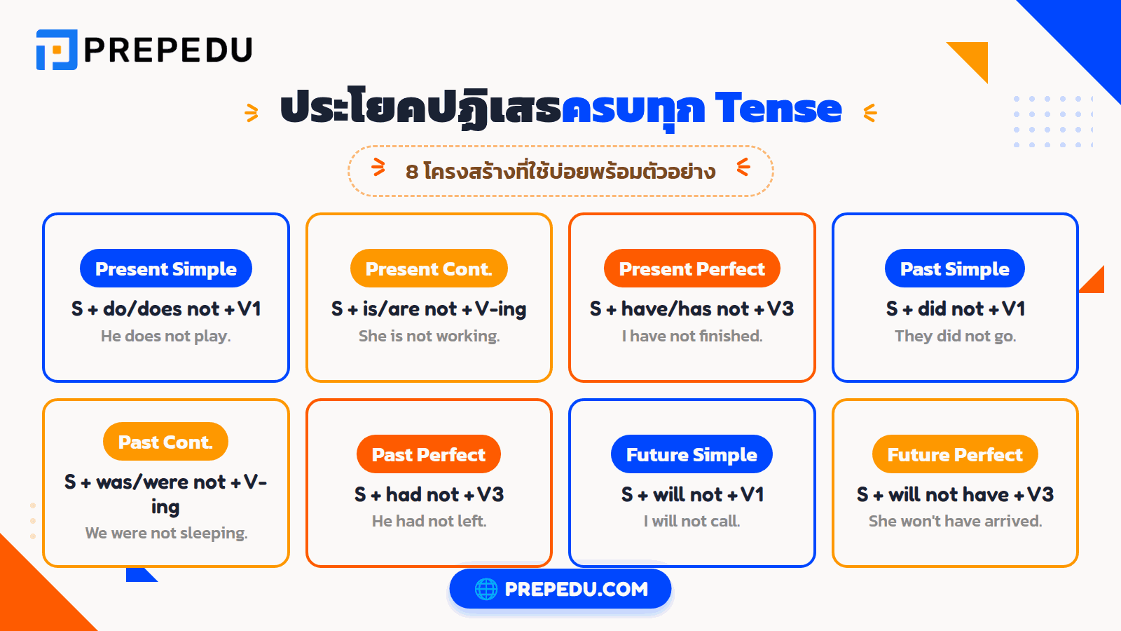 โครงสร้างประโยคปฏิเสธในแต่ละ Tense