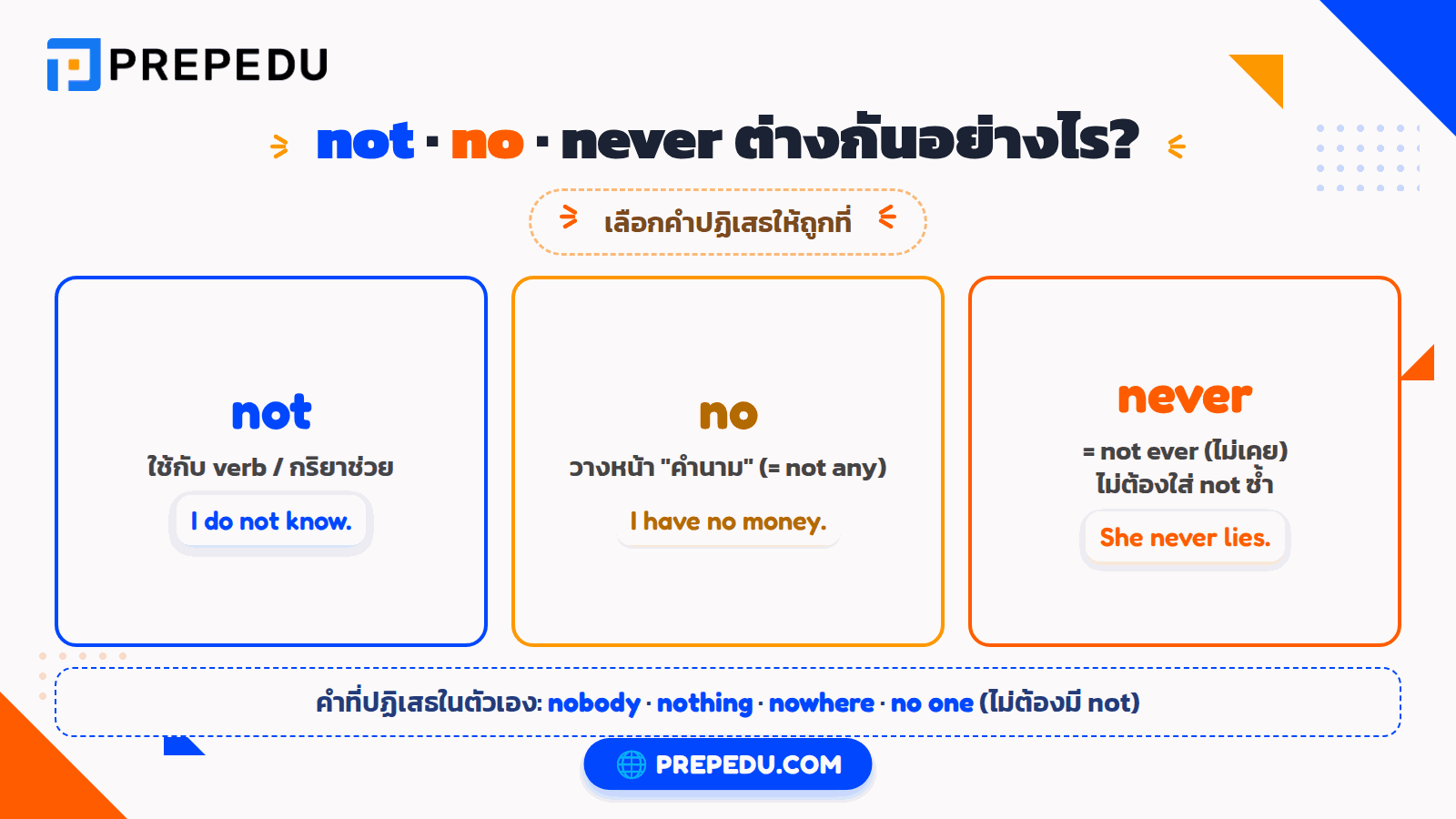not, no, never และคำปฏิเสธอื่นๆ ใช้ต่างกันอย่างไร?
