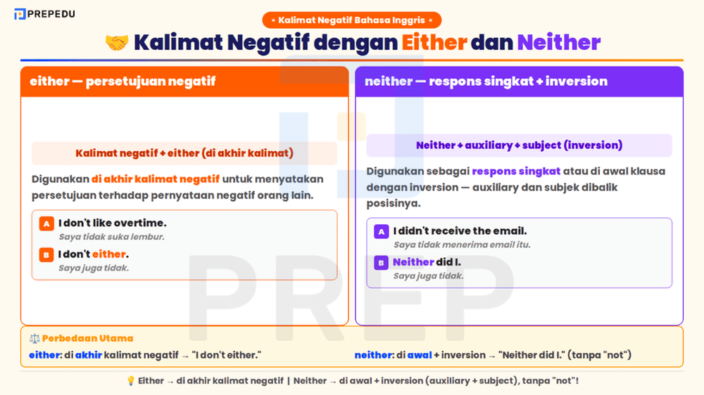 Penggunaan Either dan Neither dalam Kalimat Negatif