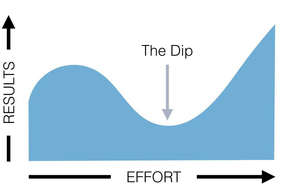 The dip - nền tảng tiếng Anh toàn diện