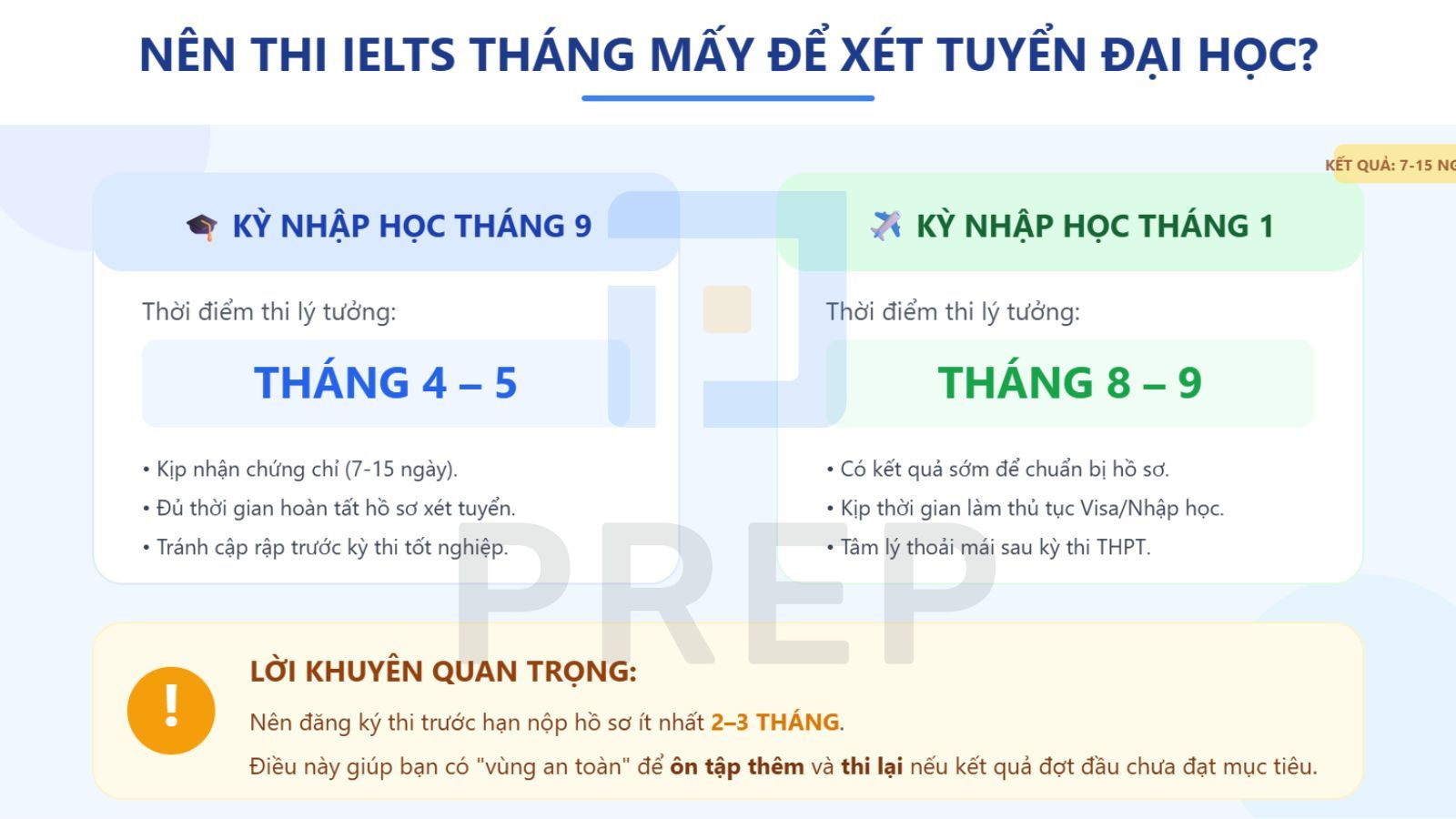 nen-thi-ielts-vao-thang-may-de-thi-dai-hoc.jpg