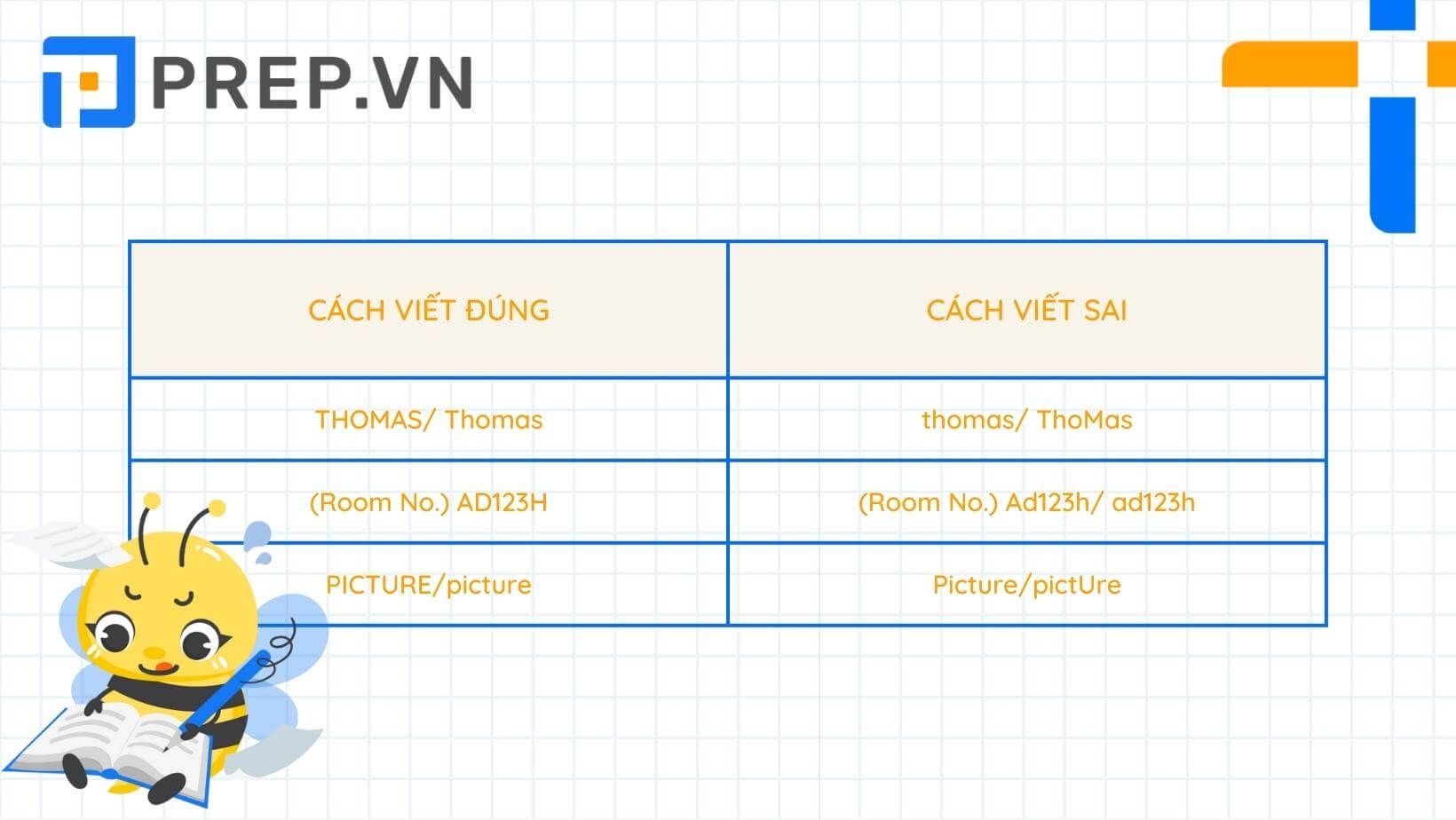 Đáp án nên viết hoa hay viết thường?