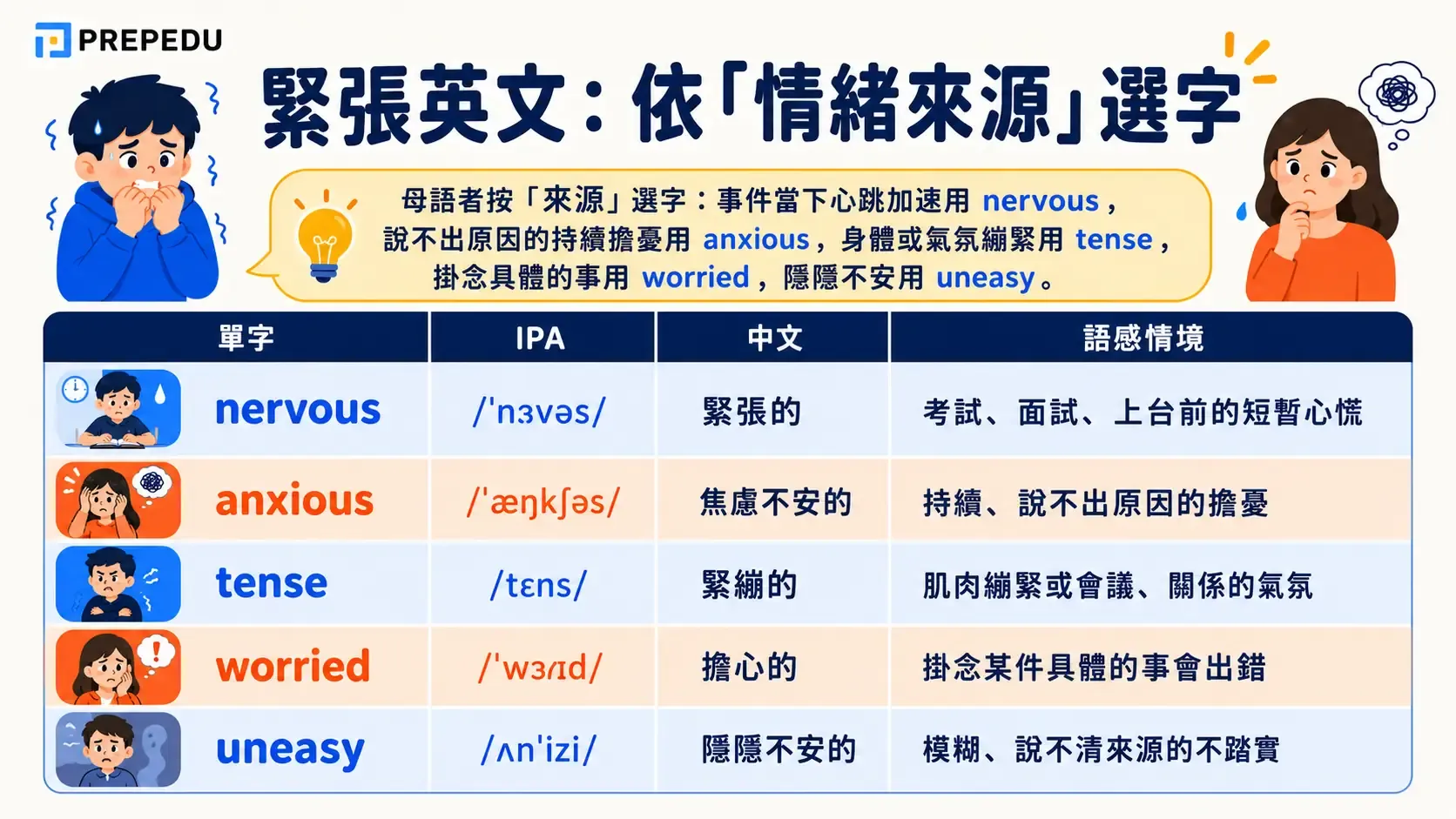 nervous-in-english-vocabulary-guide.webp