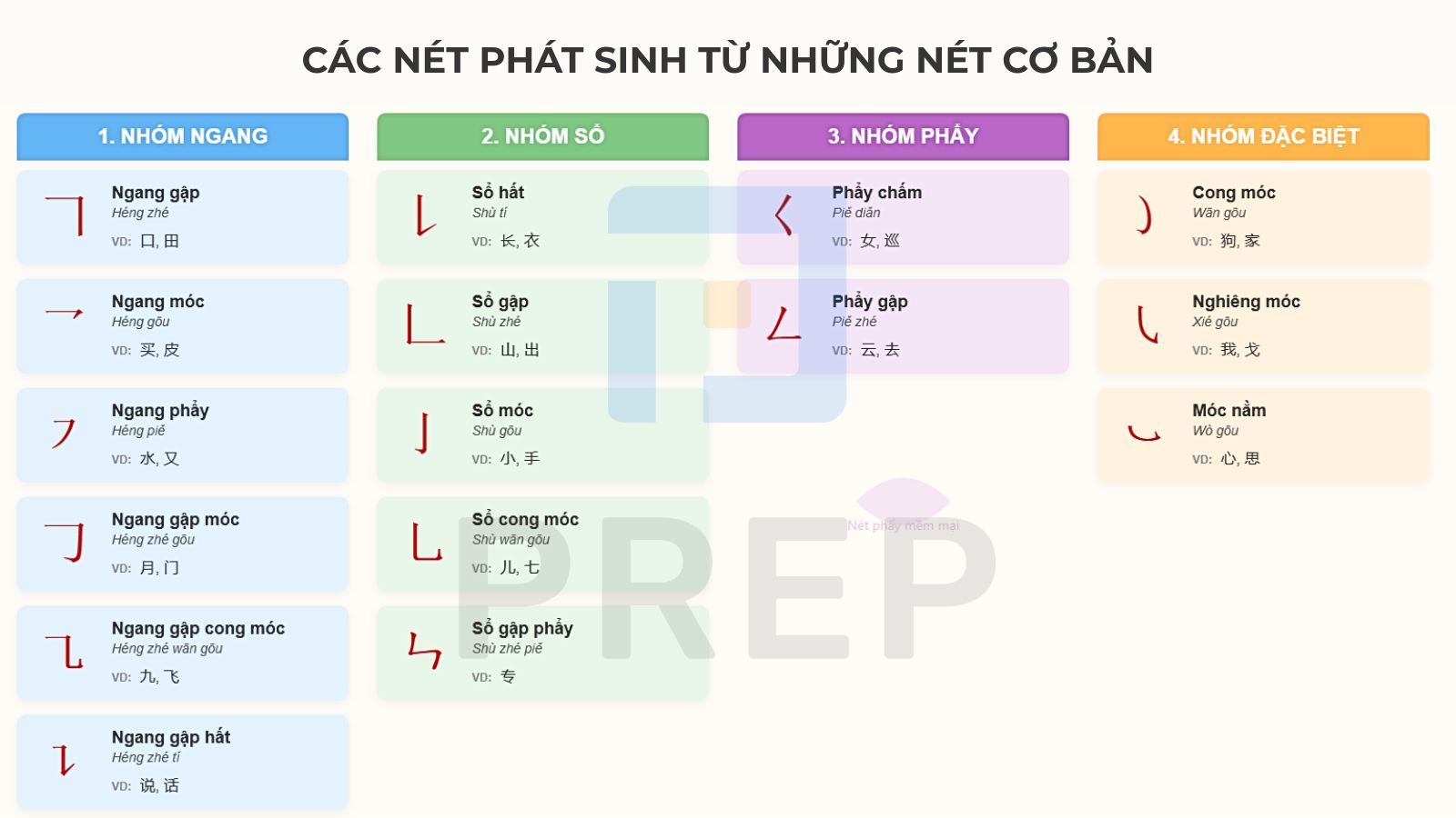 net-phat-sinh-tu-net-co-ban.jpg
