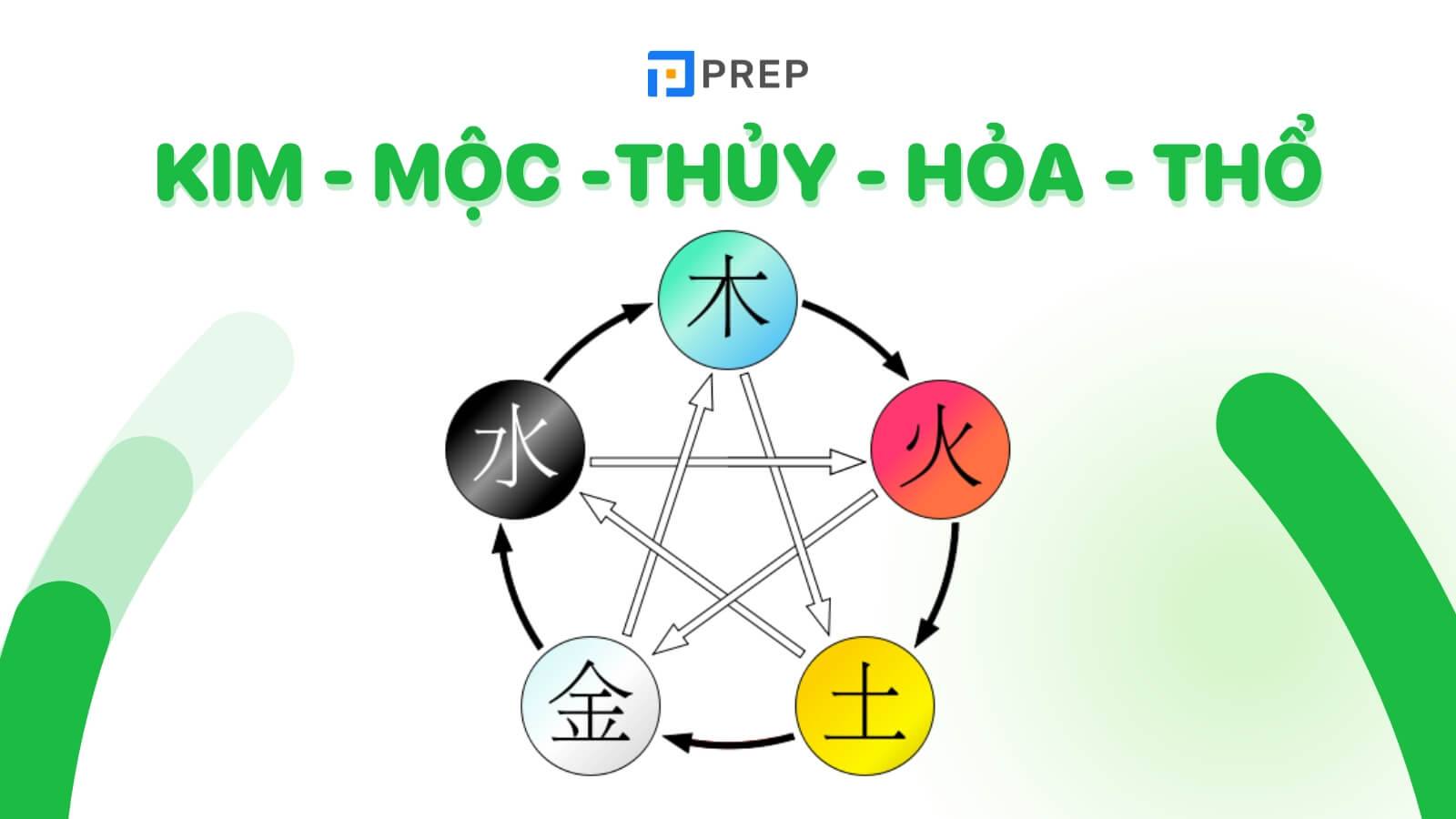 ngu-hanh-kim-moc-thuy-hoa-tho-tieng-trung-la-gi.jpg