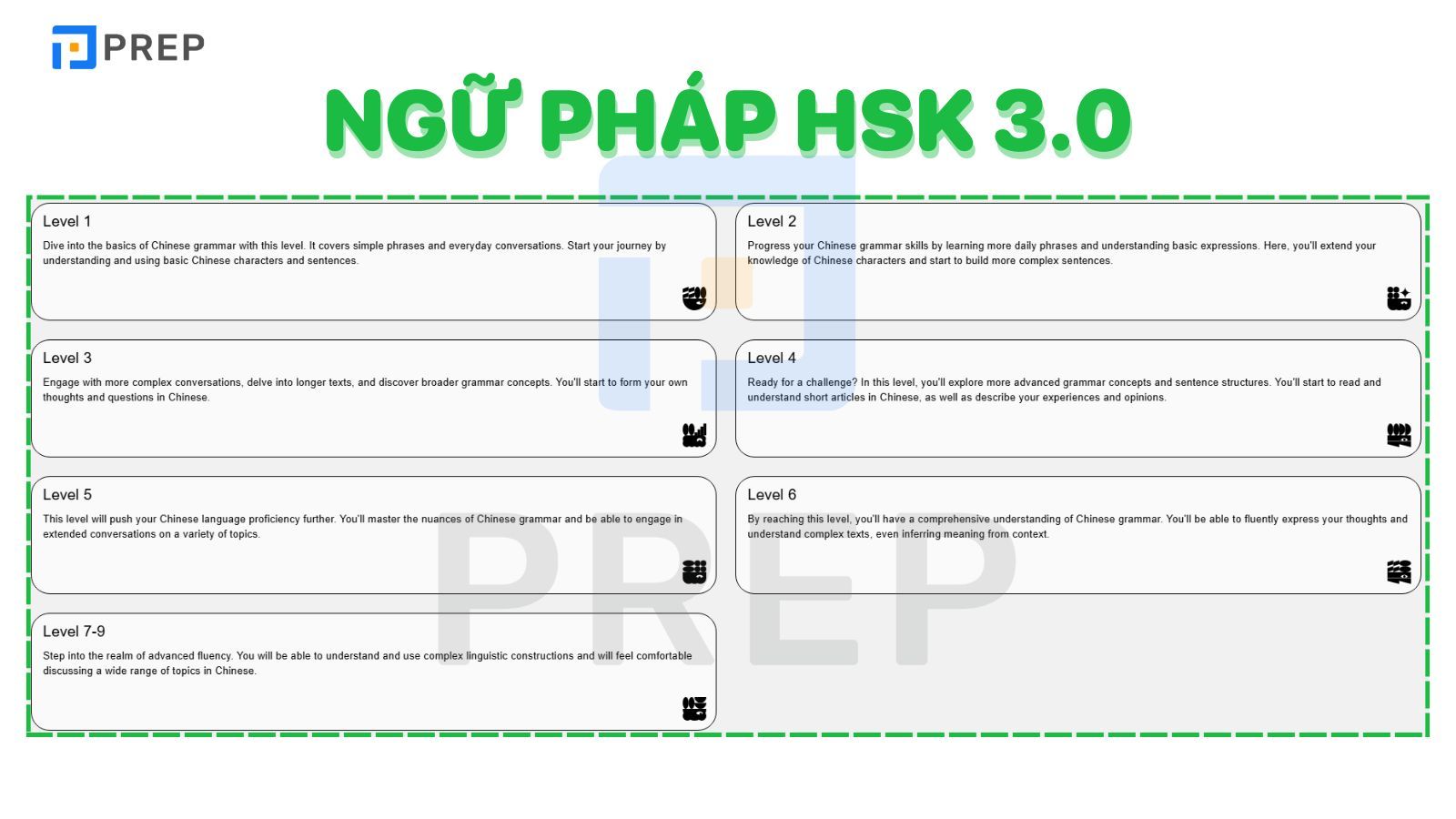 Ngữ pháp HSK 3.0