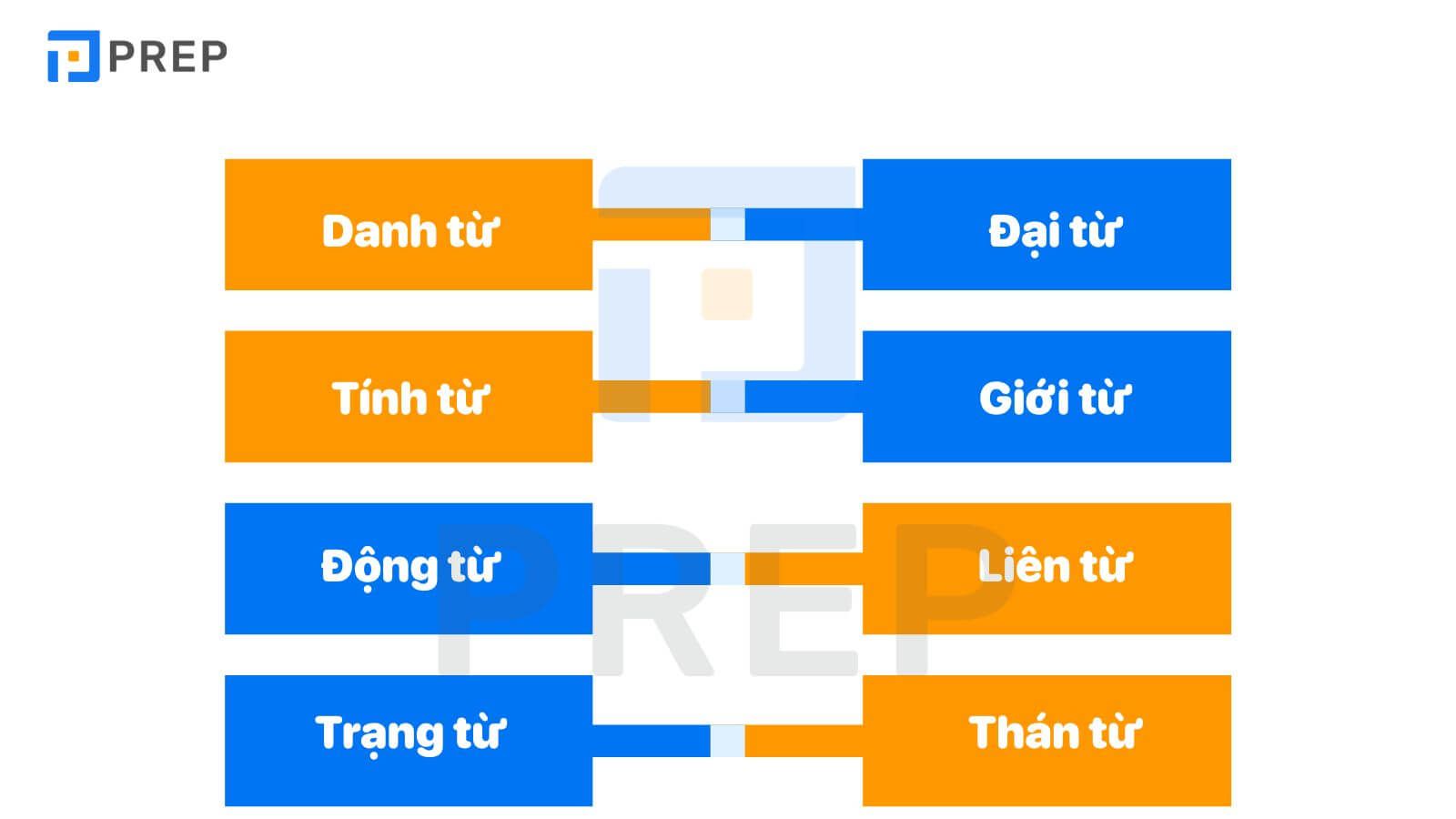 ngữ pháp tiếng anh cơ bản