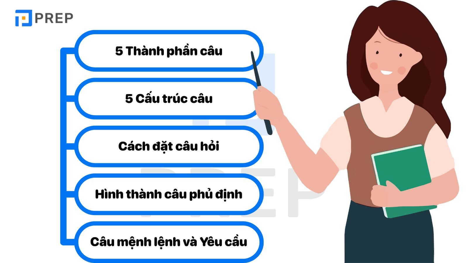 ngữ pháp tiếng anh cơ bản
