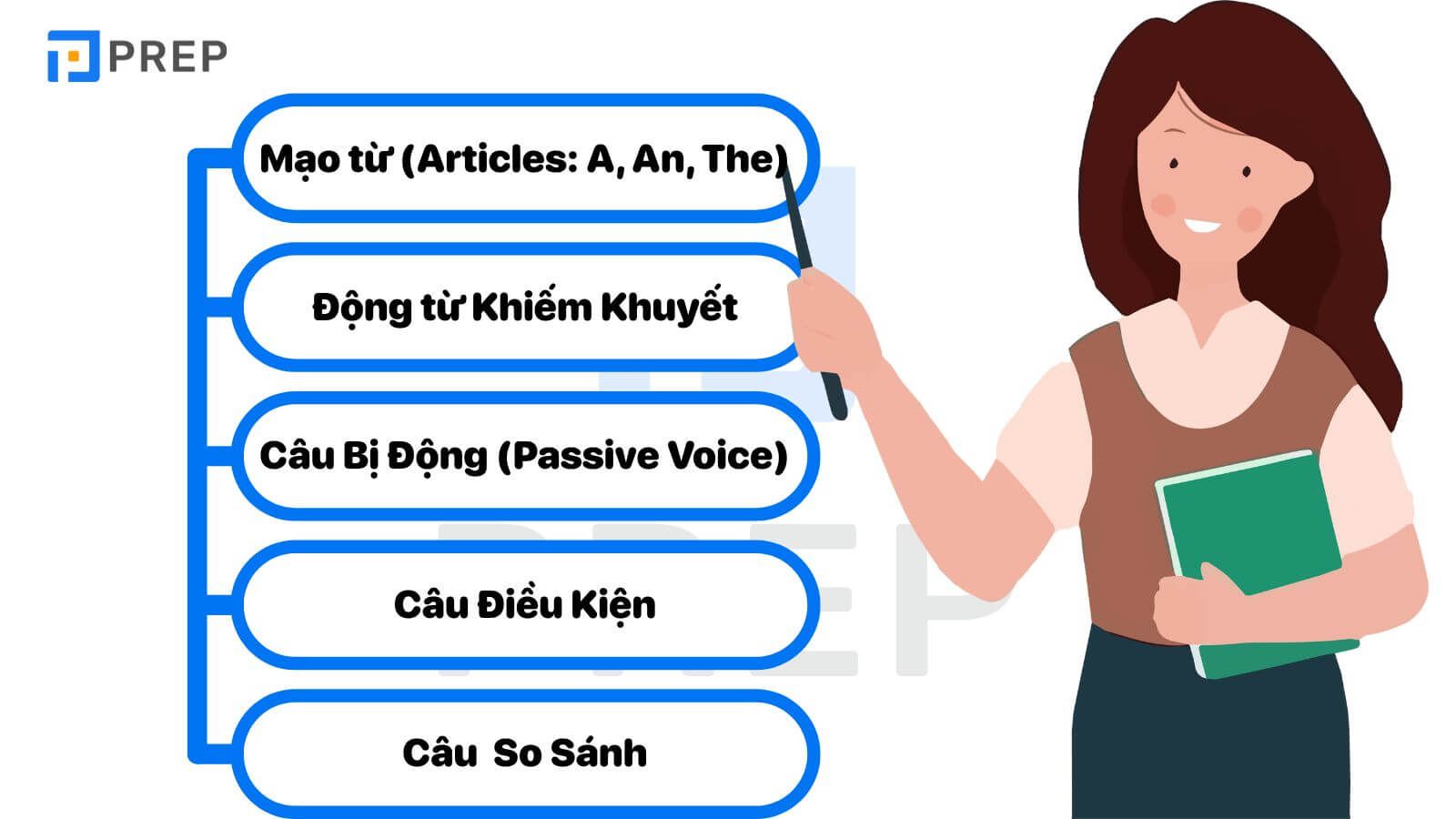 ngữ pháp tiếng anh cơ bản