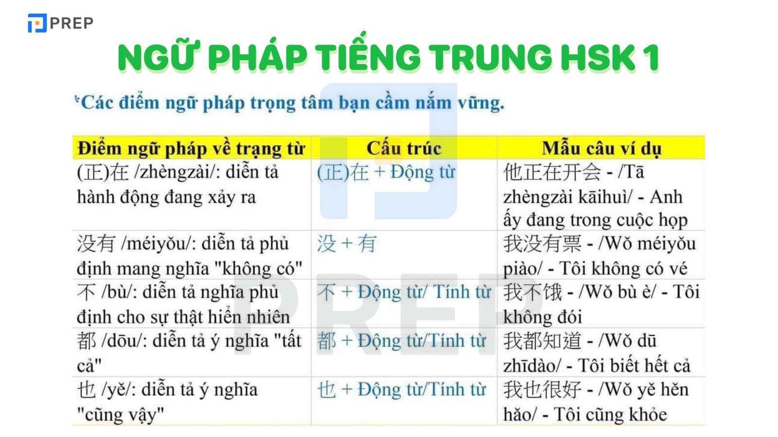Ngữ pháp tiếng Trung HSK 1