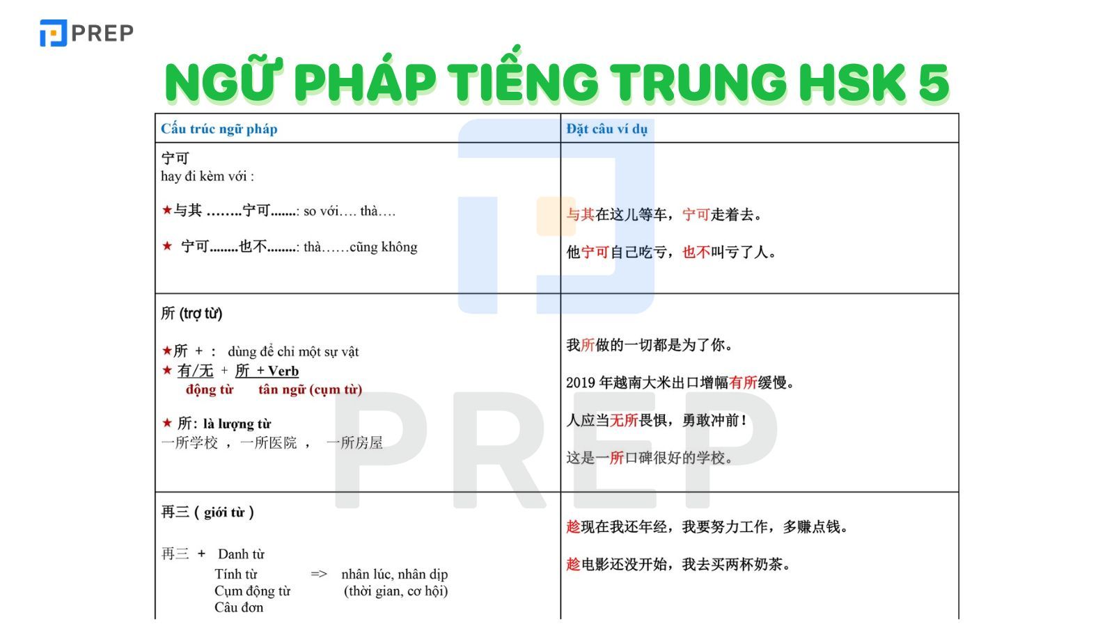 Ngữ pháp tiếng Trung HSK 5