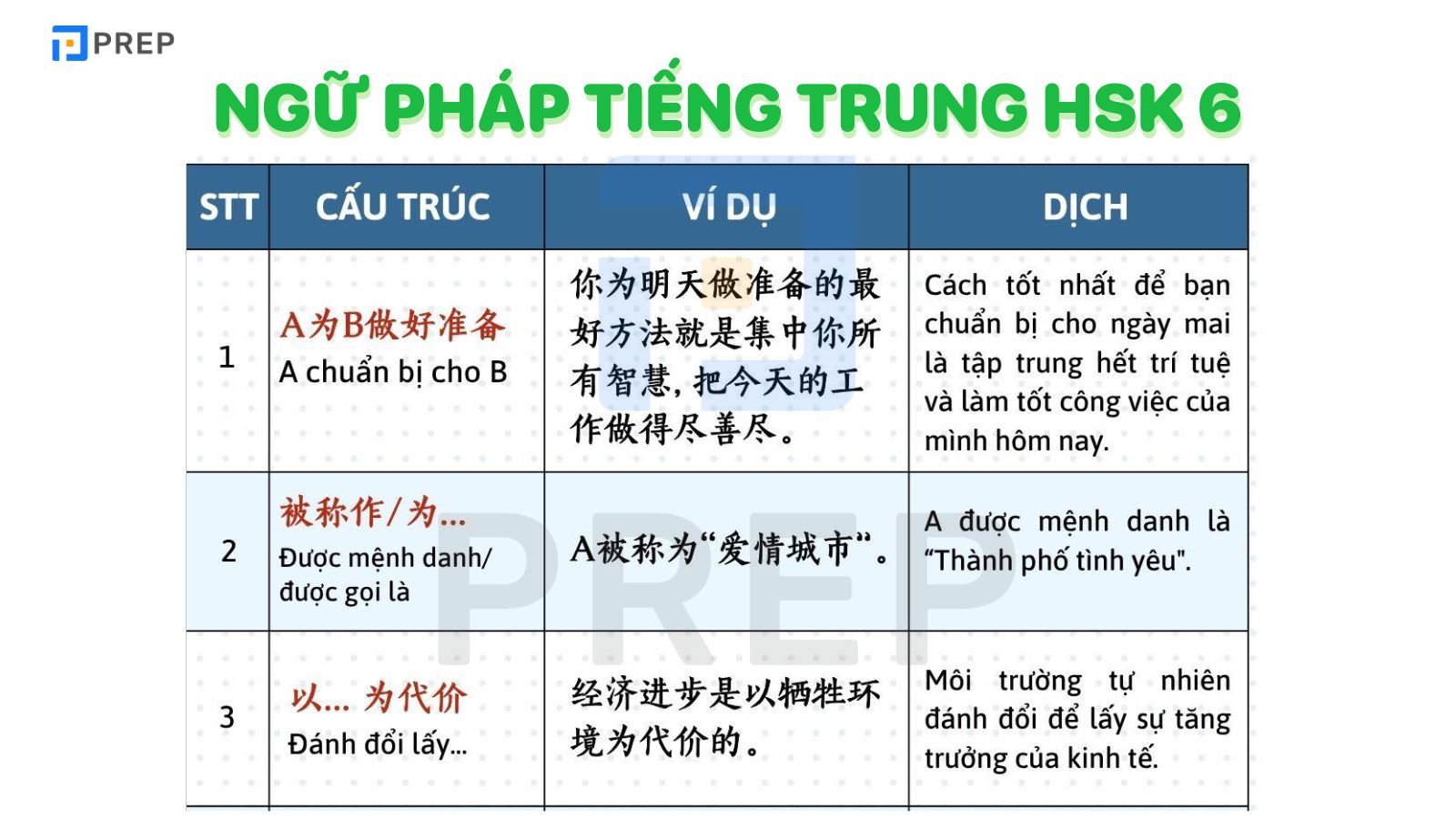 Ngữ pháp tiếng Trung HSK 6