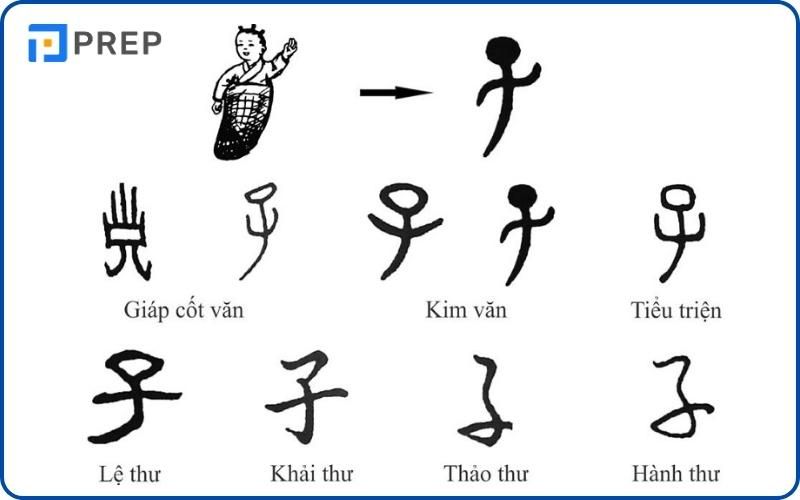 Nguồn gốc cấu tạo chữ Hán