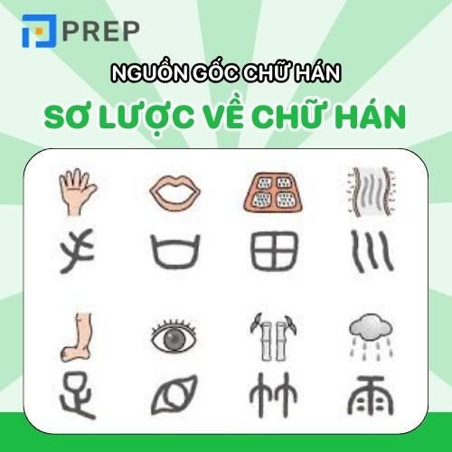 Sơ lược về nguồn gốc chữ Hán