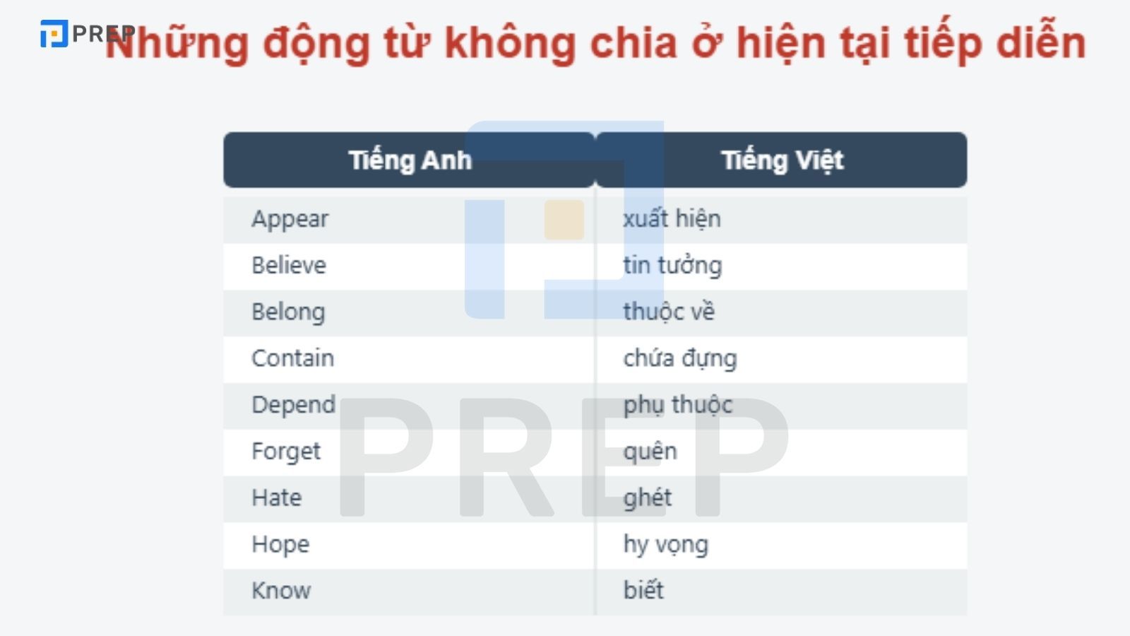 Những động từ không chia ở hiện tại tiếp diễn