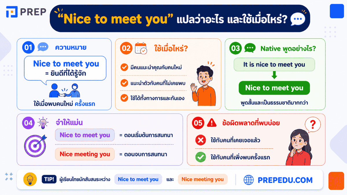 "Nice to meet you" แปลว่าอะไร