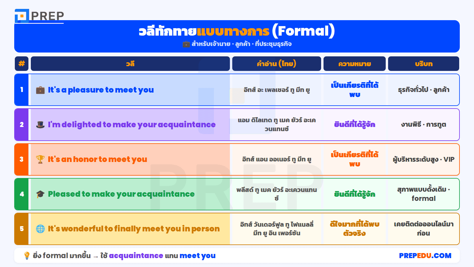 วลีทักทายแบบทางการ (Formal) 