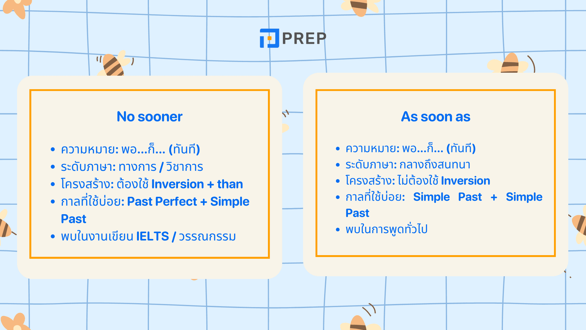No sooner ใช้ยังไง? โครงสร้าง No sooner than พร้อมตัวอย่าง