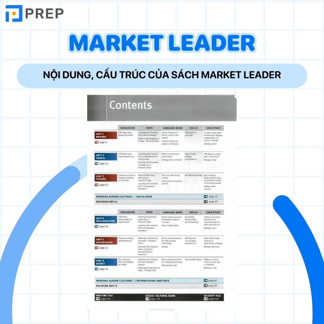 Nội dung, cấu trúc của sách Market Leader