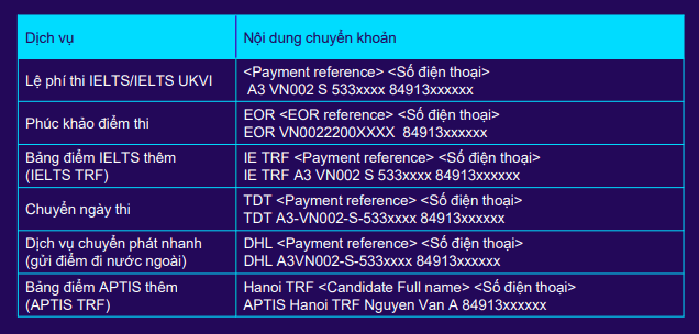 Nội dung chuyển khoản khi thánh toán lệ phí thi IELTS tại BC online