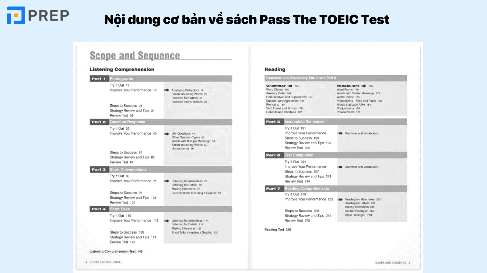 noi-dung-sach-pass-the-toeic-test