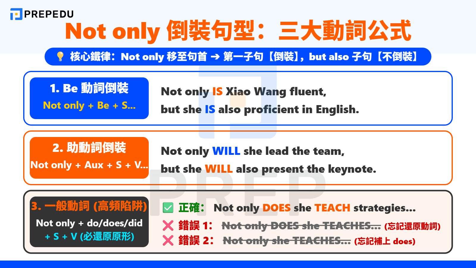 進階 Not only but also 倒裝句型