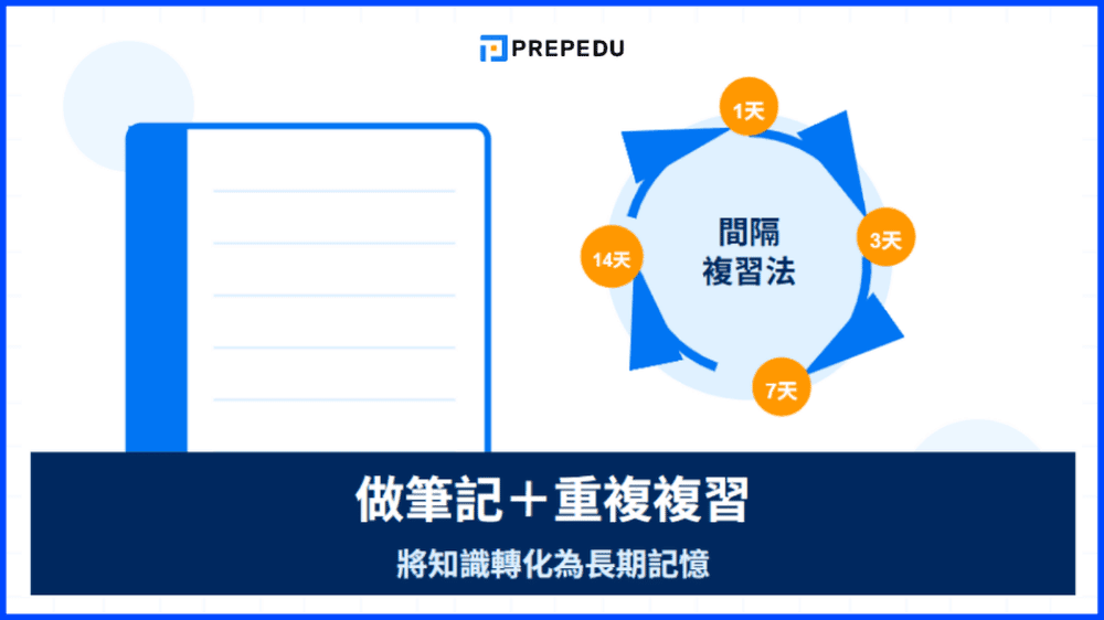 觀看油管英文教學影片時做筆記是許多人忽略的關鍵步驟。