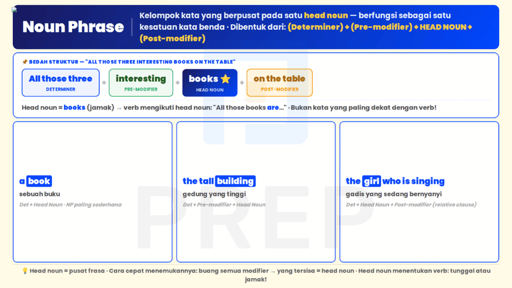 Definisi noun phrase