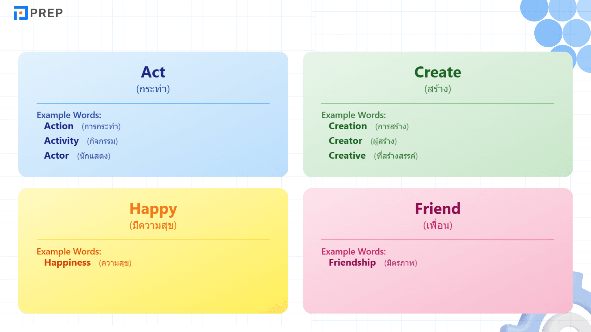 Noun Suffixes ภาษาอังกฤษ เติมคำให้เป็นคำนามง่ายๆ