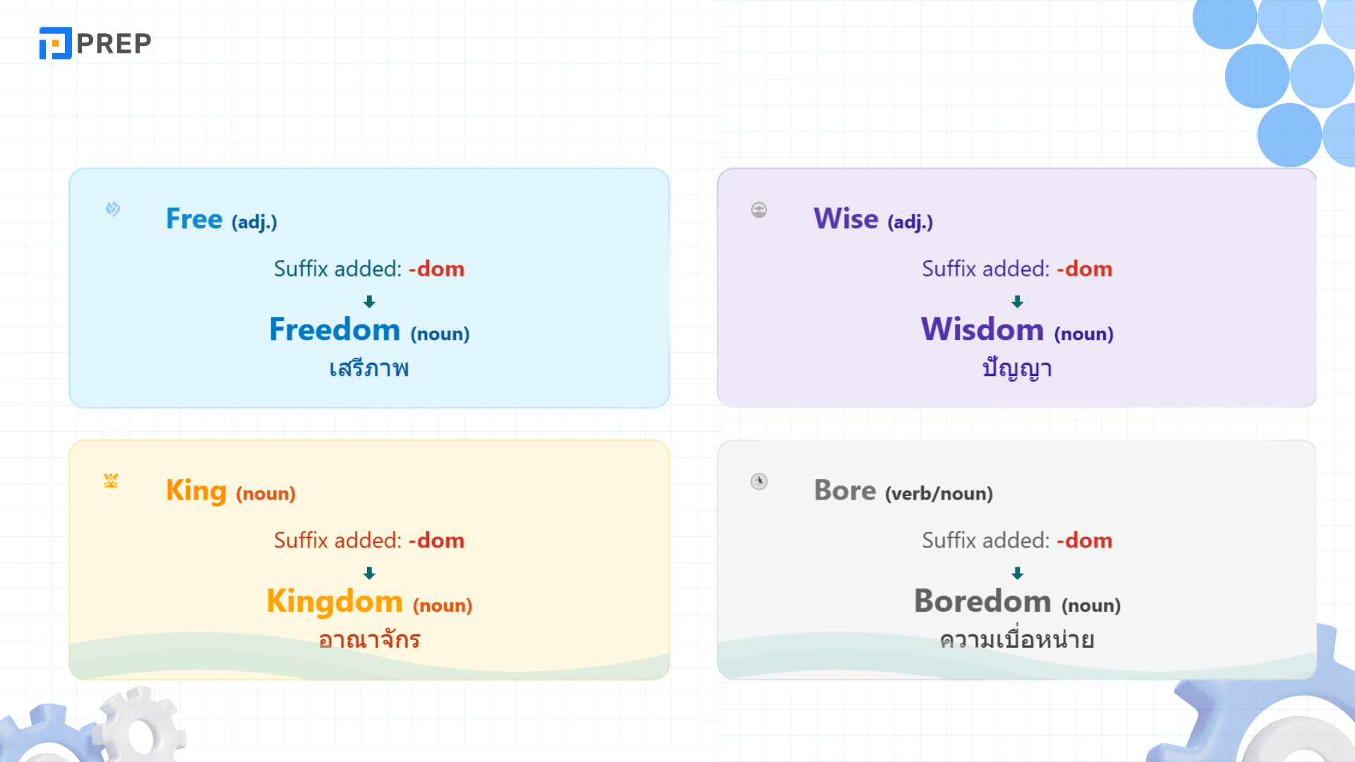 Noun Suffixes ภาษาอังกฤษ เติมคำให้เป็นคำนามง่ายๆ