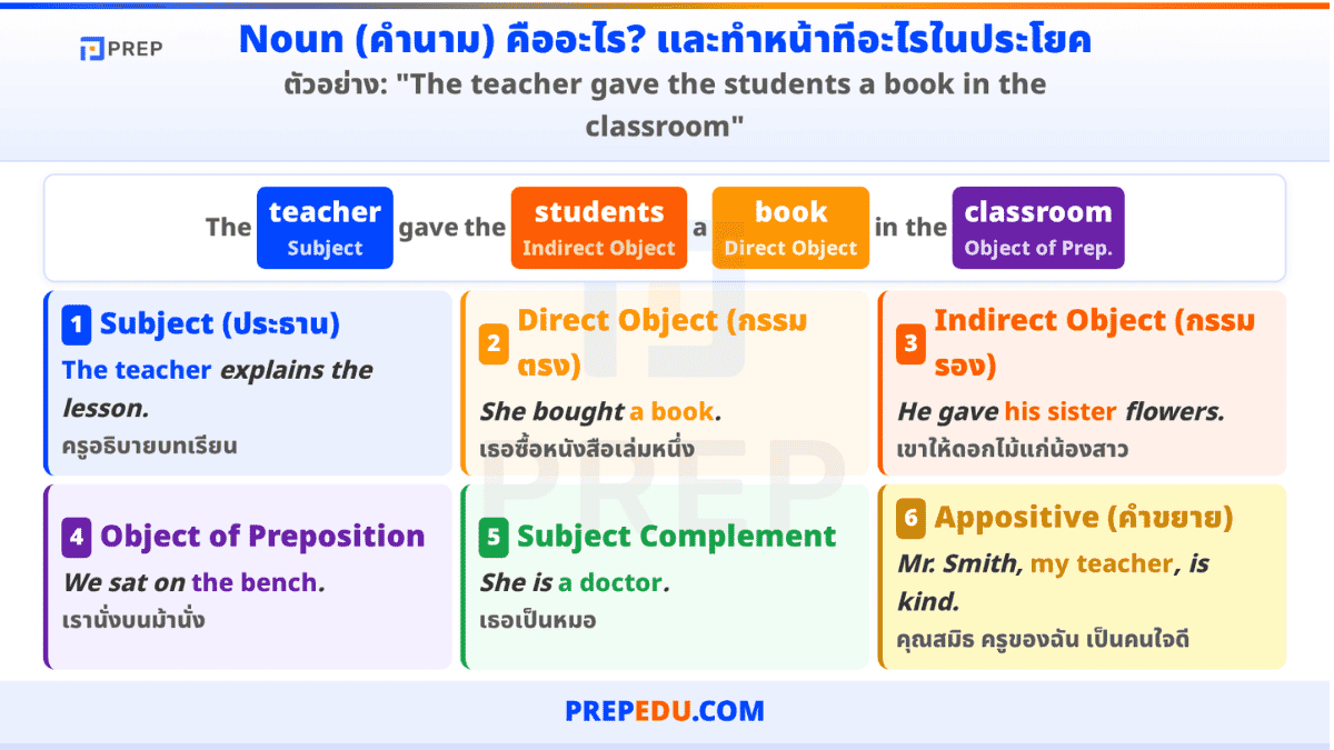 nouns-in-english-1.png