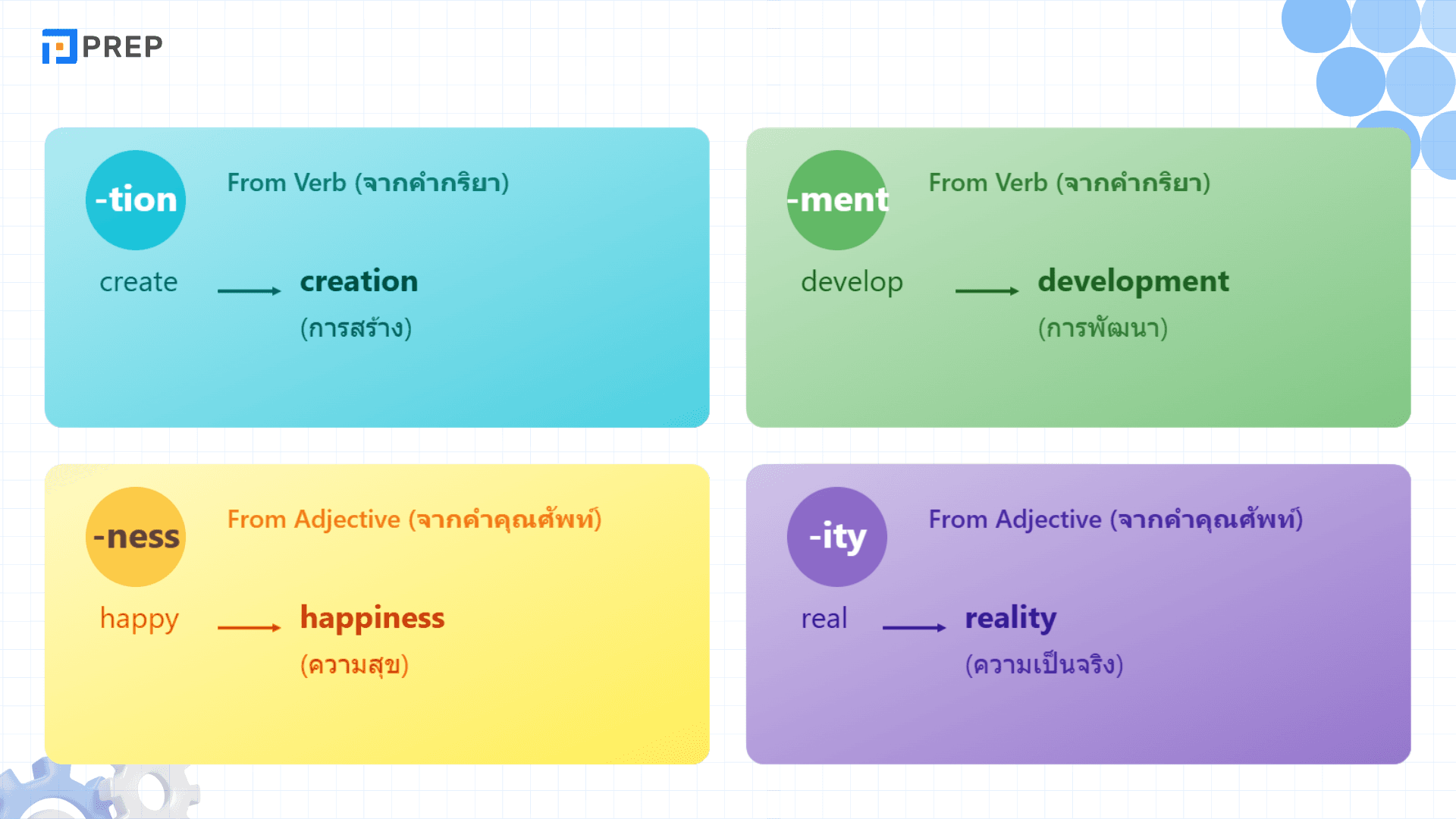 คำนามภาษาอังกฤษ คืออะไร? สอนใช้คำนามง่ายๆ สำหรับมือใหม่