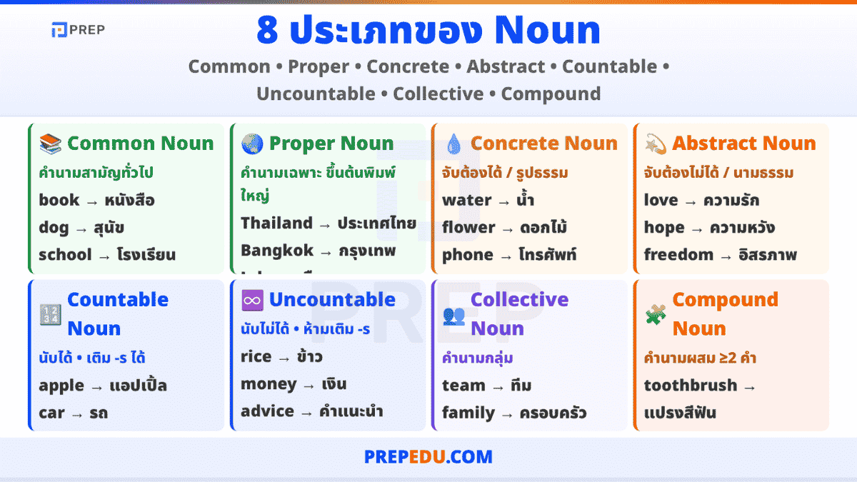 nouns-in-english-2.png